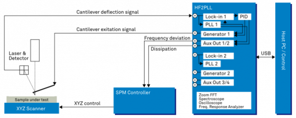 hf2_application_afm-ca.png