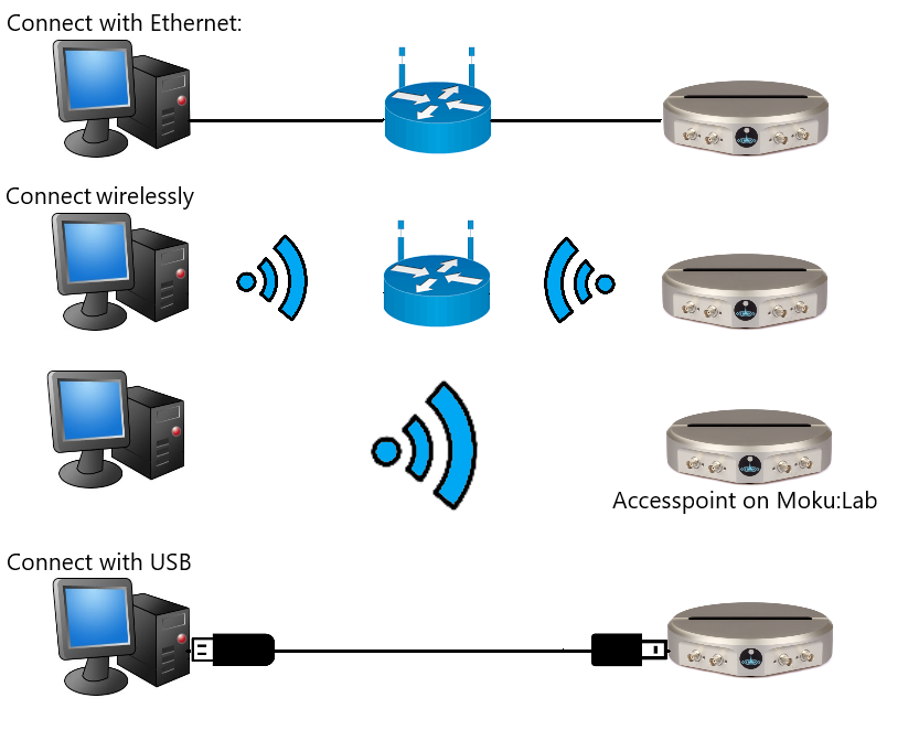 Ways-to-Connect.png