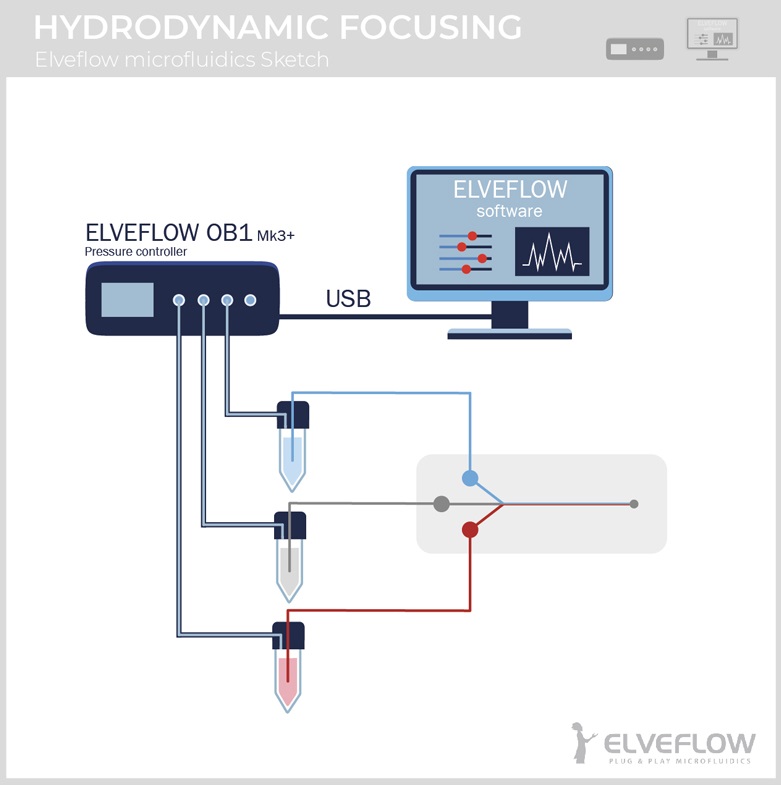 FLOW-FOCUSSING-SKETCH-microfluidics-elveflow-e1531500790228.jpg