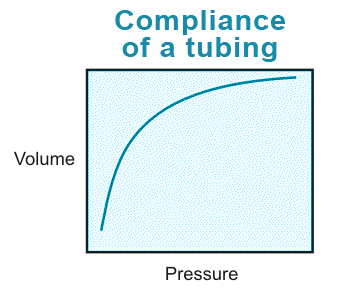 Elveflow-Tubing-Compliance.png