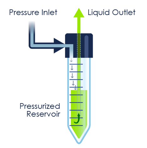 microfluidic-reservoir-principle-zoom.png