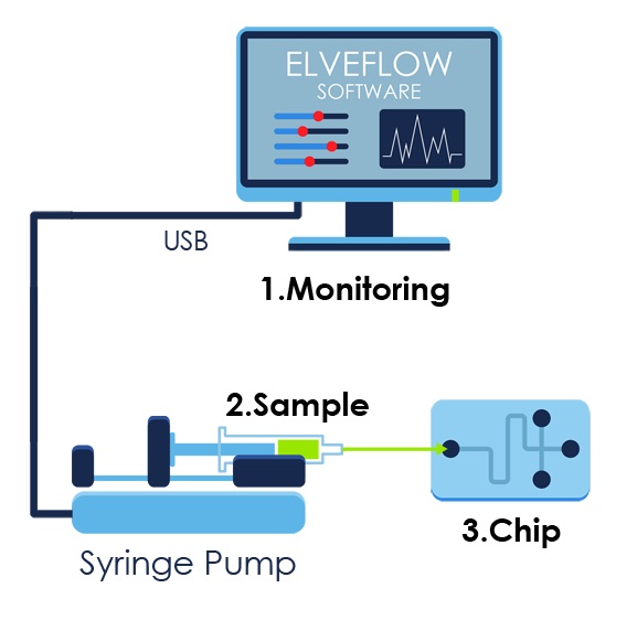 Syringe-pump-microfluidic-vertical.jpg