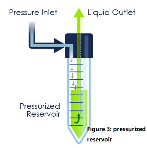 microfluidic-reservoir-principle-zoom.png