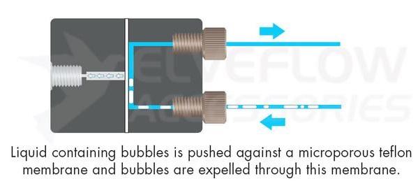 Microfluidics-Accessories-Bubble-Trap-Principle_grande_3082e529-4b7d-46e3-926b-9d5708797962.jpg