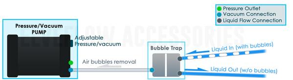 Microfluidics-Accessories-Bubble-Trap-Principle_3_grande.jpg