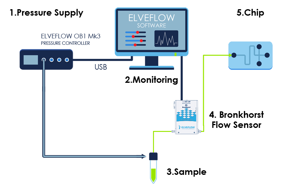 Flow-Sensor-Bronkhorst-Scketch-23.png