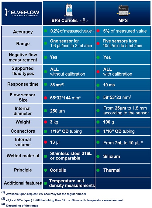 TAB-COMPARAISON-BRONK-MFS-21211.jpg