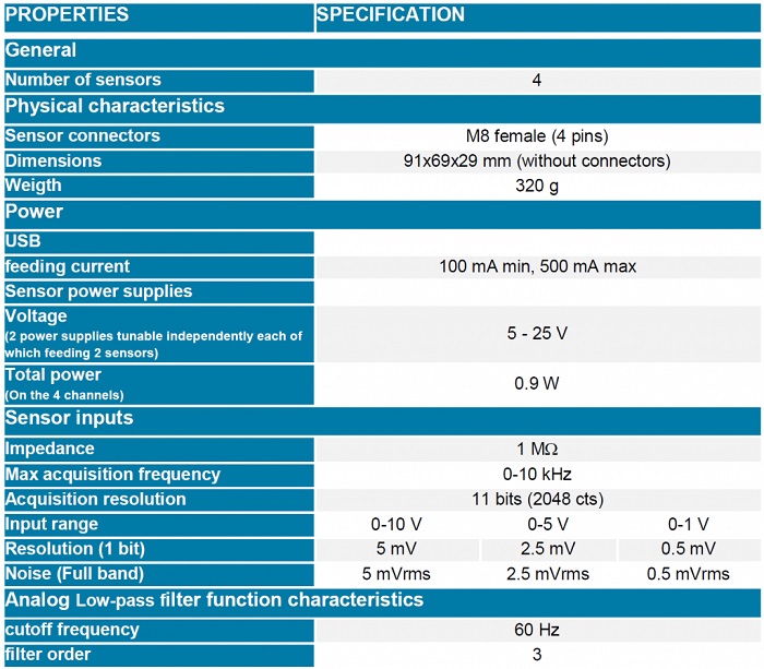 microfluidic-sensor-reader-specification-jpg.jpg