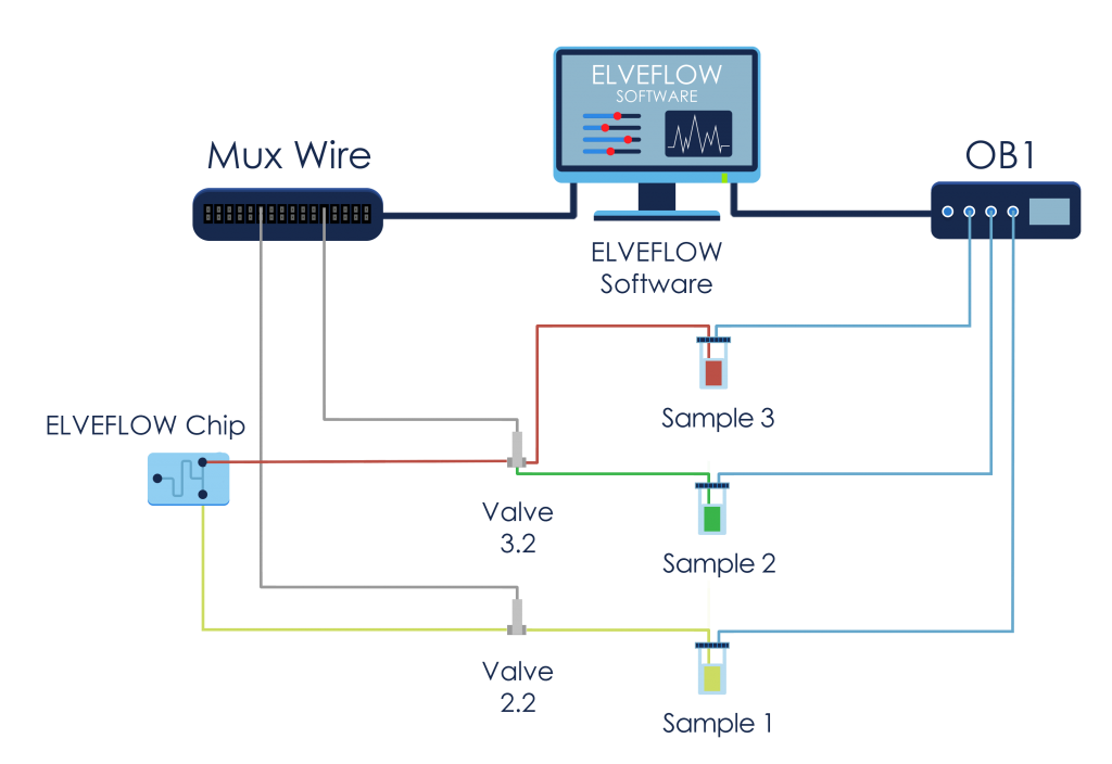 MUXWIRE-SCKETCH-Valve-3.2-2.2-1024x704.png
