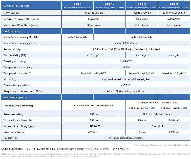 BFS-specifications-coriolis-flow-sensor-elveflow-microfluidics2.jpg