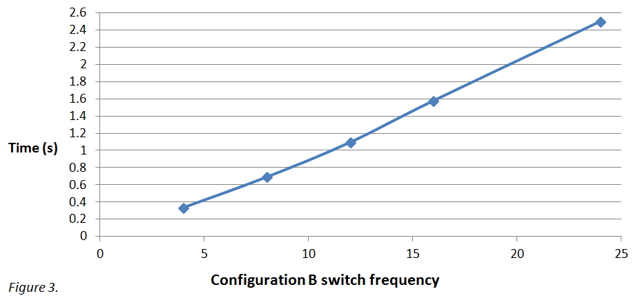 Microfluidic-fast-medium-switch-switch-frequency-graphic.jpg