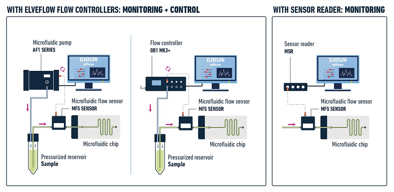 XX_MFS_Standard_flow_rate_sensor_sketch_ELVEFLOW_MICROFLUIDICS.jpg