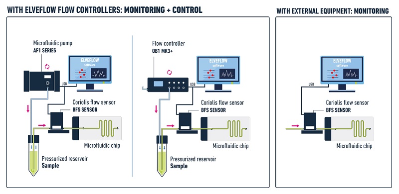 XX_SKETCH-BFS-1-coriolis-flow-sensor-elveflow-microfluidics.jpg