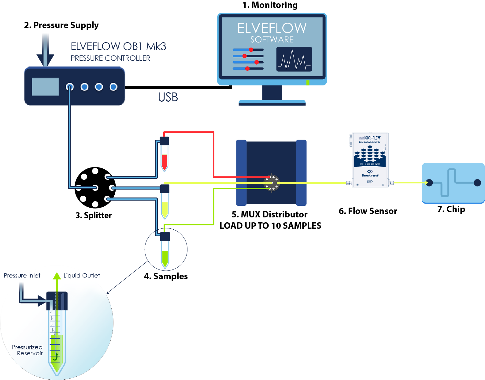 Schema_Rheodyne_valve_bidirectional_10way1.png