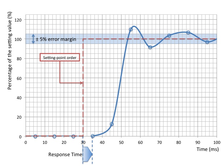 microfluidic-flow-control-response-time.jpg