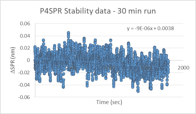 stabilityofP4SPR.jpg