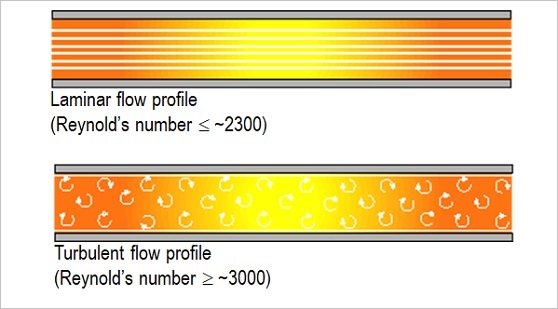 Laminar-turbulent-flow-profile2.jpg