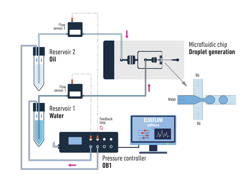 SKETCH_Droplet_Pack_elveflow-microfluidics-1.jpg