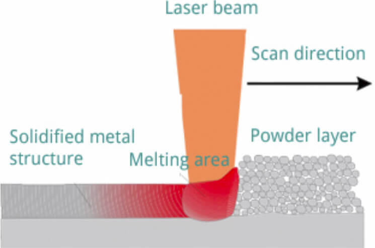 Microfluidic-3D-Printer-laser-melting.jpg