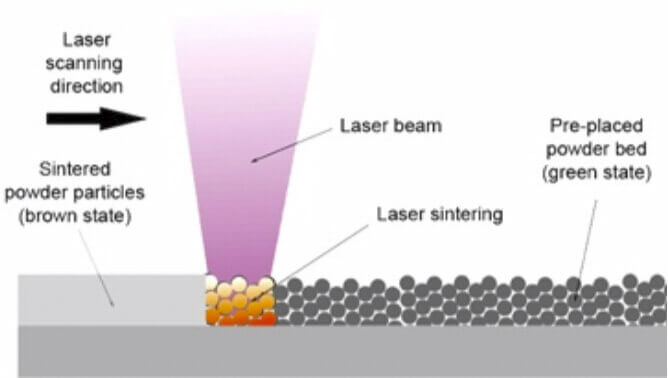 Microfluidic-3D-Printer-laser-sintering.jpg