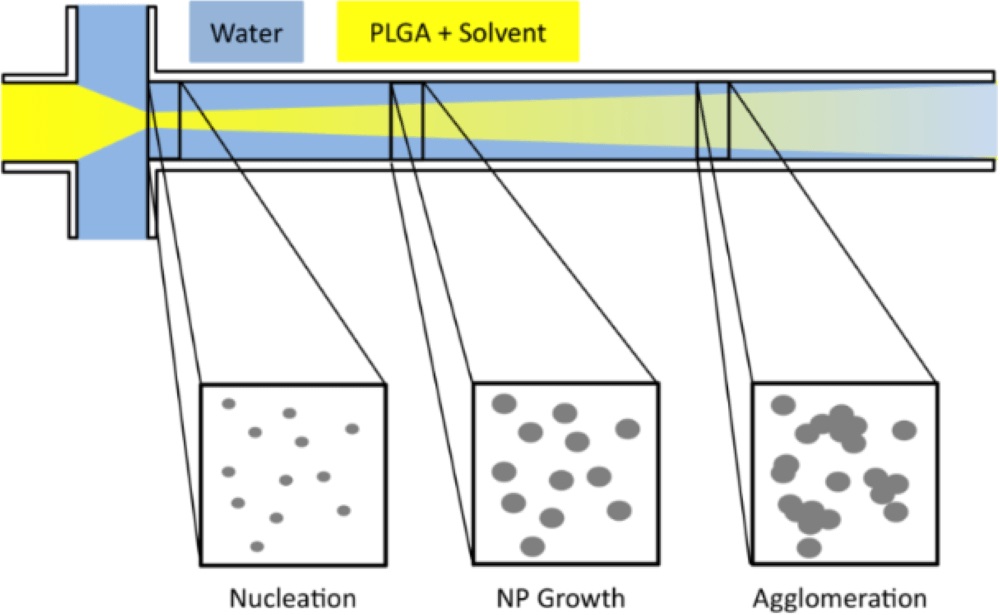 Nanoparticle-synthesis-sheath-flow-principle (1).jpg