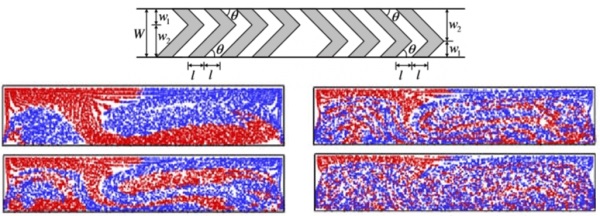 Herringbone-micromixing-principle-and-simulation-e1600264330221.jpg