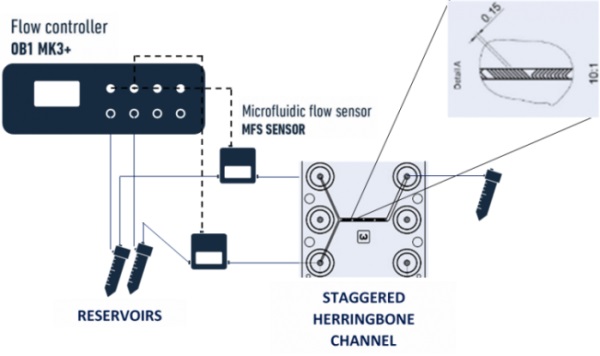 Herrinbone-micromixer-Pilot-Pack-montage-e1600263981486.jpg