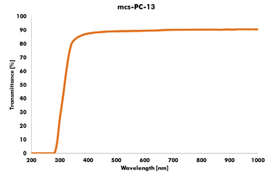 Absorbance_PC_13.jpg