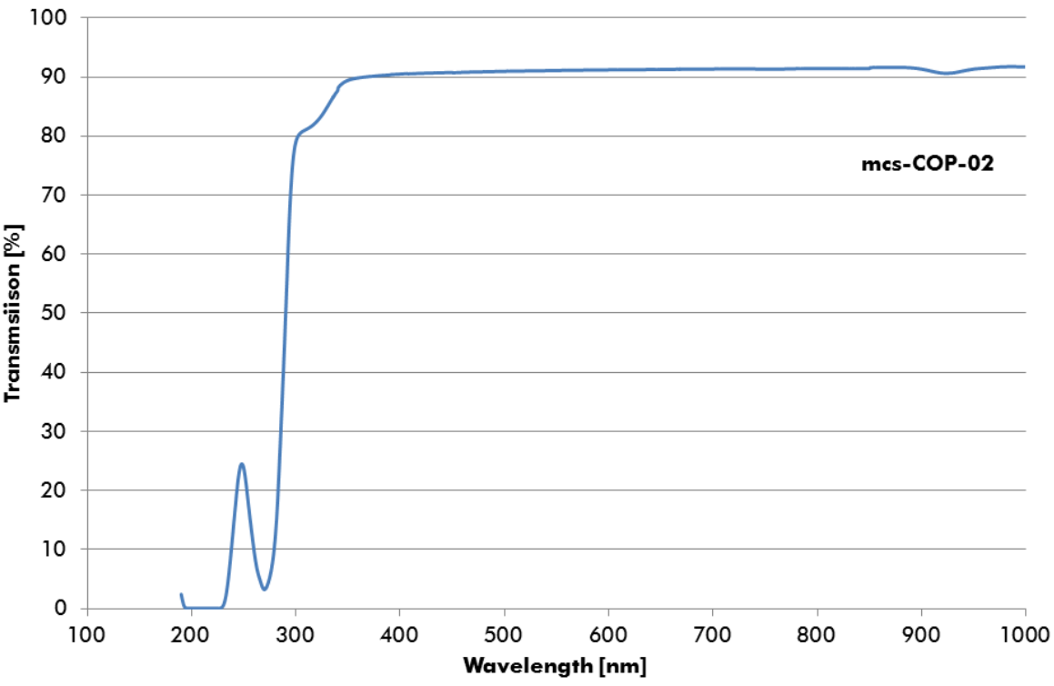 Absorbance_COP.png