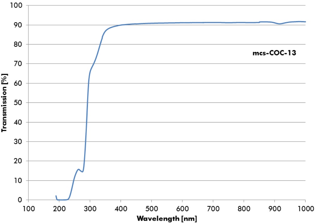 COC-Transmission-Spectrum.jpg