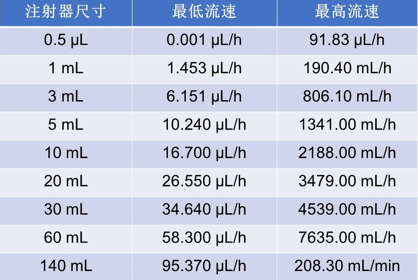 syringeone100highpressure.jpg