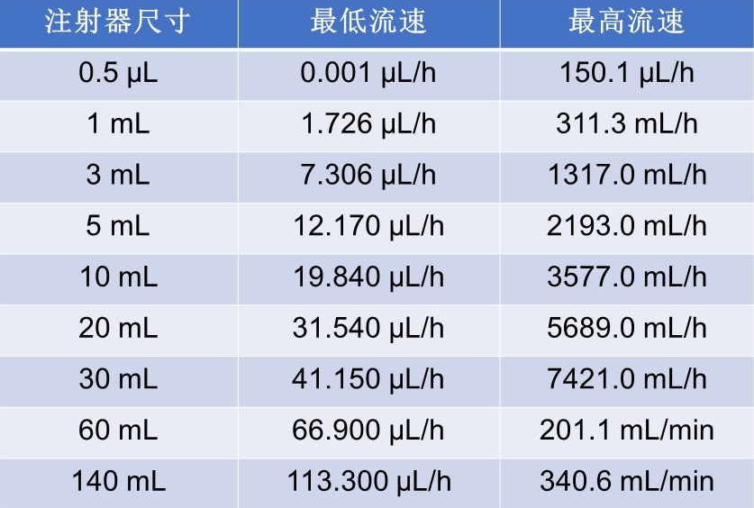 syringeONE200highpressure.jpg