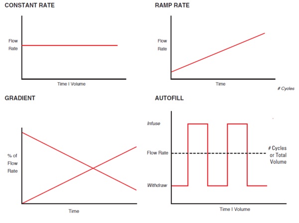 pump-profiles-harvard-apparatus-pump-11-pico-plus-elite-microfluidic-programmable-syringe-pump_grande.jpg