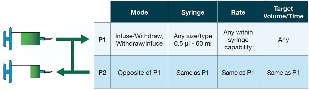 Microfluidic-HA-Pump33DDS-Operating-Conditions-tab-2.jpg