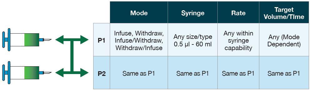 Microfluidic-HA-Pump33DDS-Operating-Conditions-tab-3.jpg