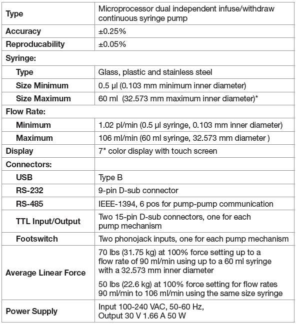 Microfluidic-Pump-33DDS-Dual-Channel-Specifications-1.jpg