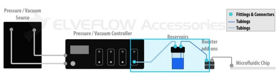 Typical_setup_microfluidic_tubings_096a5ae1-a98d-4085-9ff0-7ef878974759.jpg