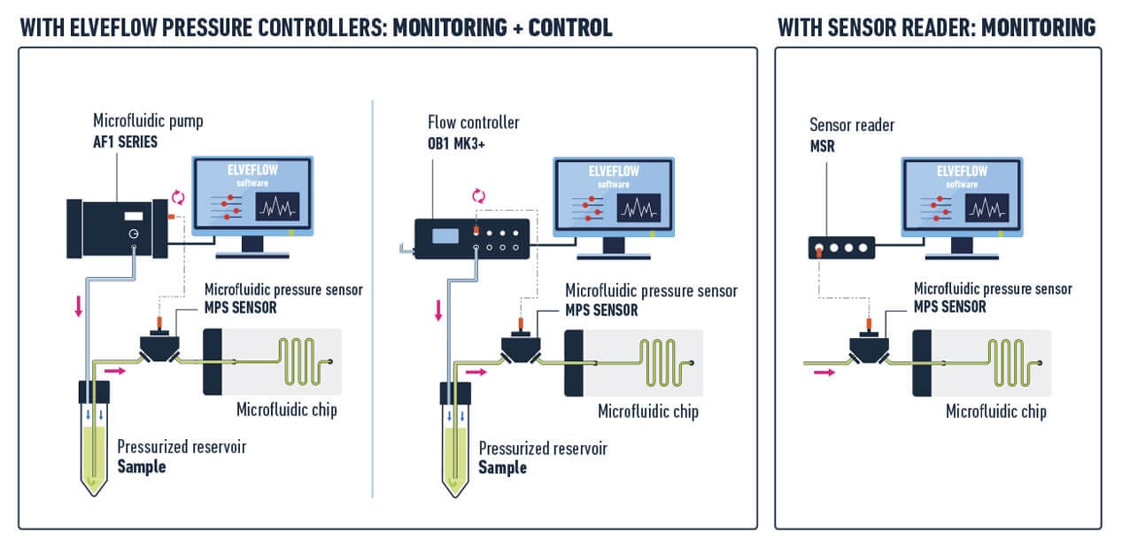 XX_MPS_Pressure_sensor_sketch_ELVEFLOW_MICROFLUIDICS.jpg