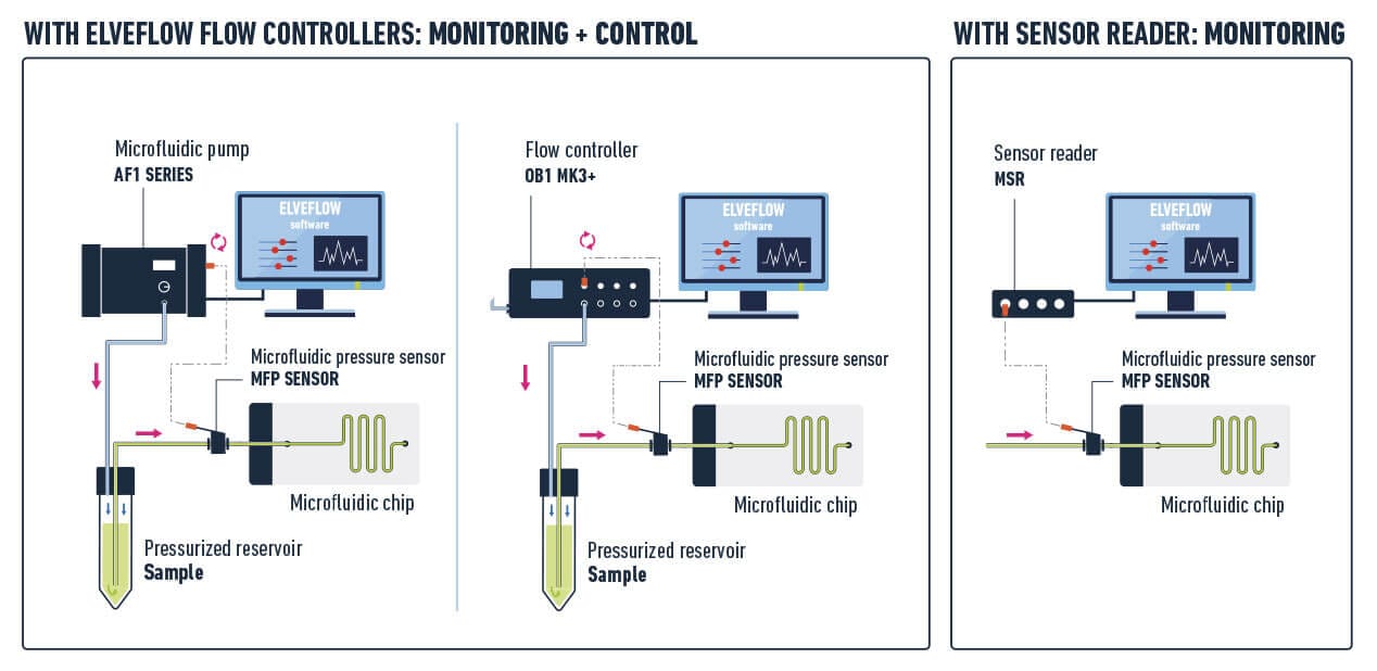 XX_MFP_Inline_pressure_sensor_sketch_ELVEFLOW_MICROFLUIDICS.jpg