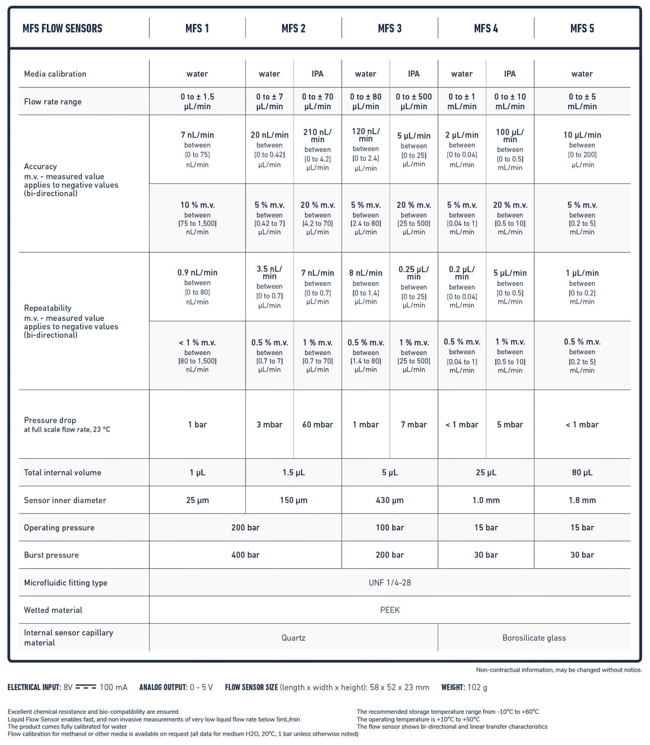 XX_MFS_Standard_flow_rate_sensor_technical_specifications_ELVEFLOW_MICROFLUIDICS.jpg