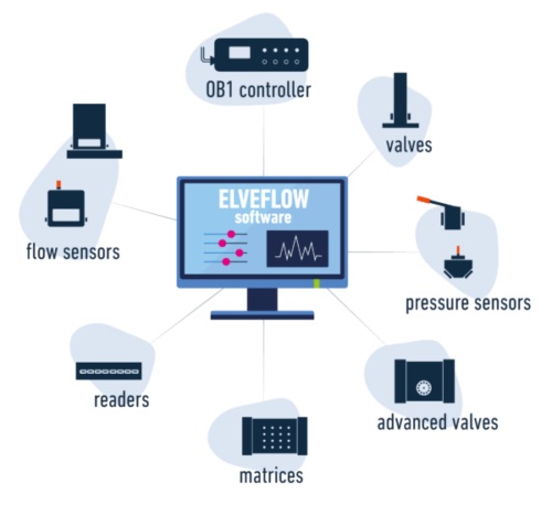 ESI-controls-all-instruments-e1649862225830.jpg