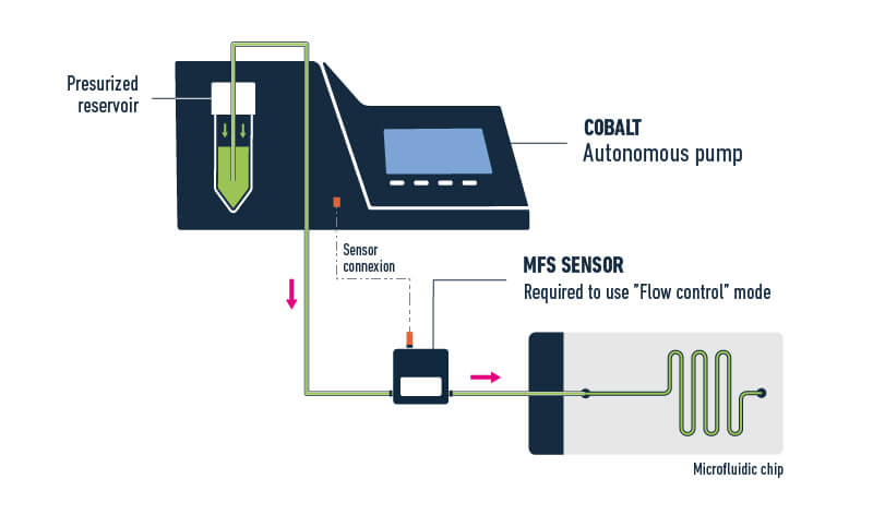 SKETCH-cobalt-autonomous-pump-elveflow-microfluidics-800-100.jpg