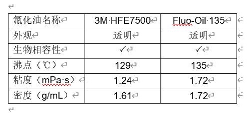 Fluo-Oil 135 -- 3M HFE7500͵Ʒ