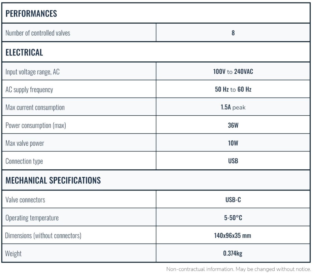 Mux-wire-valves-controller-specification-table-1024x903.jpg