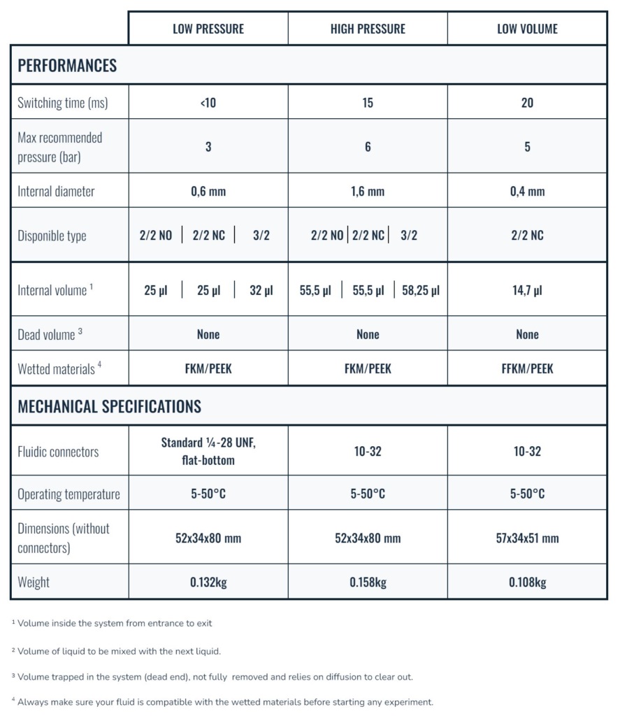 Valves-specifications-table-887x1024.jpg