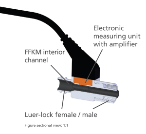 Micrlfuidic-pressure-sensor-flow-plus-Fluid-sensor-300x275.png