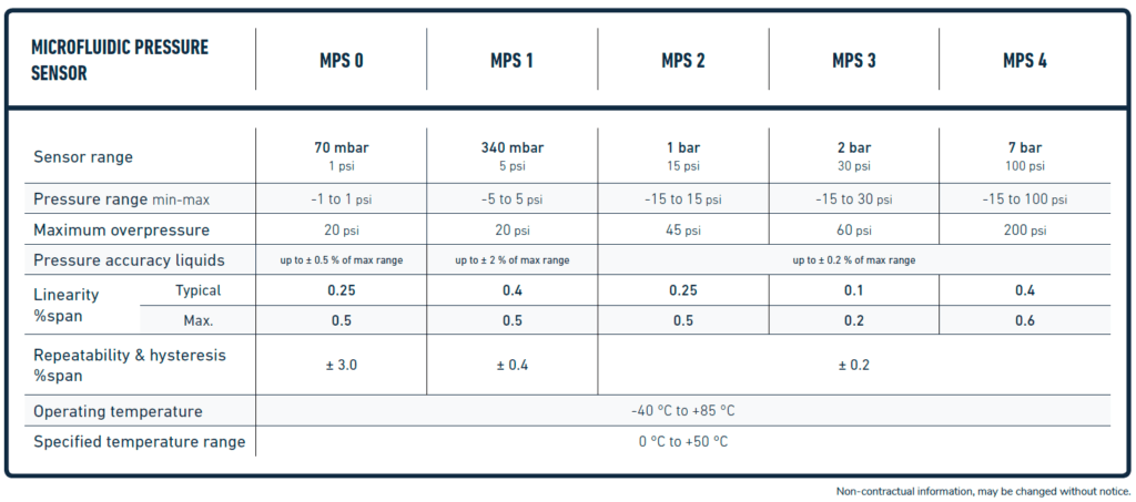MPS_technical_specification-1024x453.png