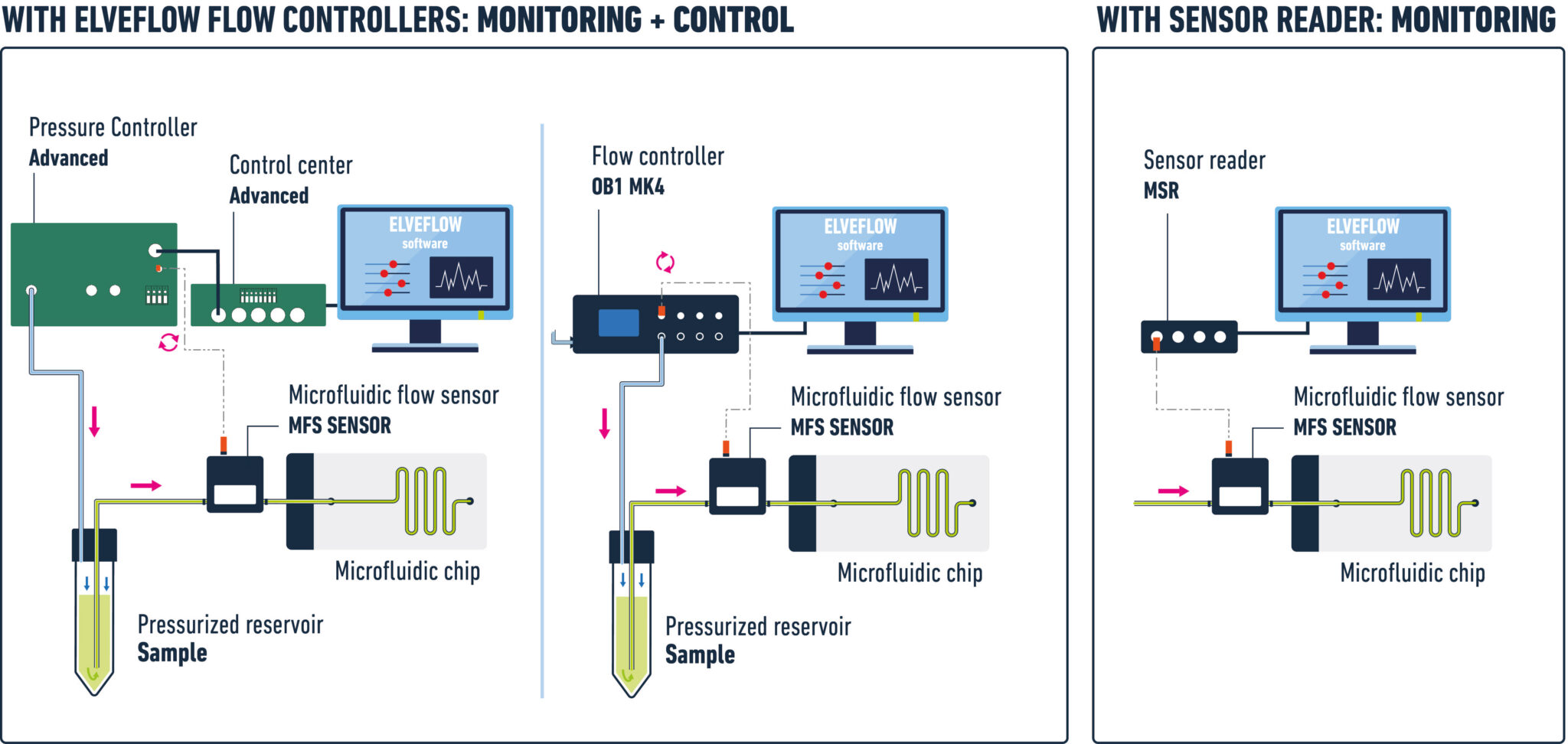 XX_MFS_Standard_flow_rate_sensor_sketch_ELVEFLOW_MICROFLUIDICS.jpg